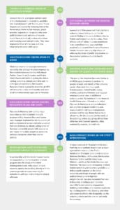 hisrtory timeline
