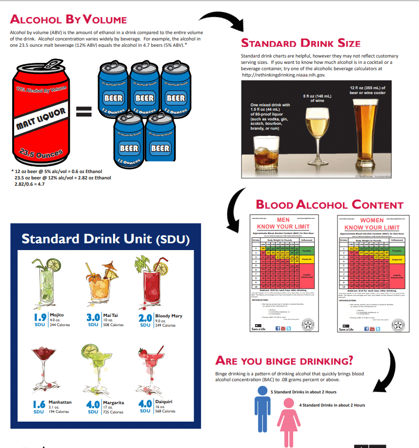 BAC Chart, Alcohol by Volume & More 4