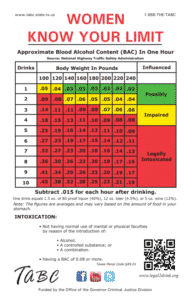 Women BAC chart