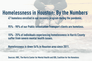 Homelessness in Houston By the Numbers 2 1 Homelessness in Houston By the Numbers 2